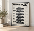 Nissan Z Generations Poster