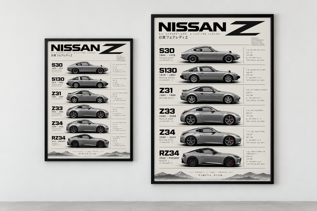 Nissan Z Generations Poster