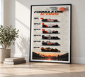 McLaren F1 Generations Poster