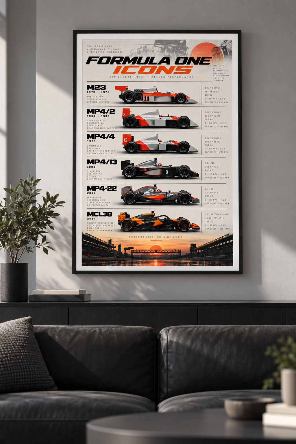 McLaren F1 Generations Poster