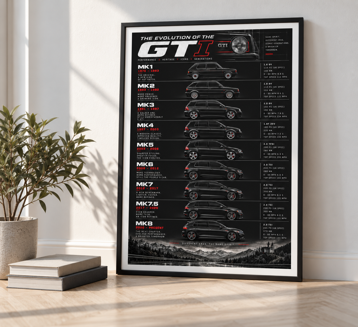 Volkswagen Golf Gti Generations Poster