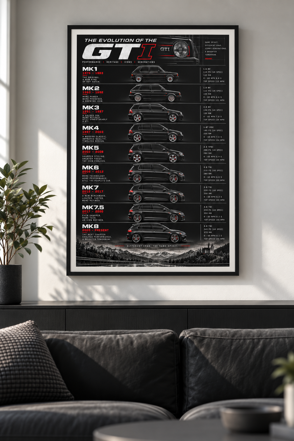 Volkswagen Golf Gti Generations Poster