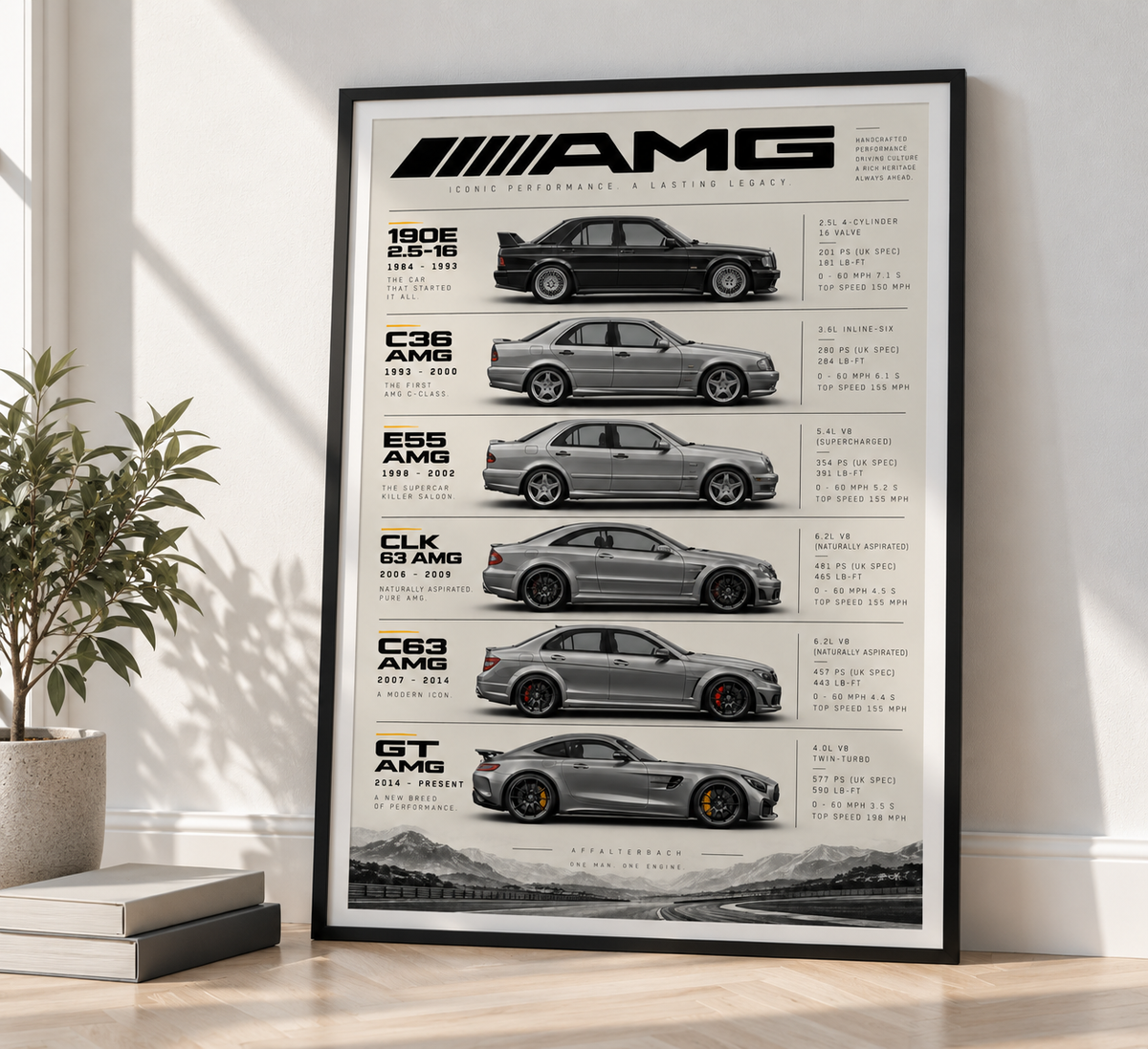 Mercedes Amg Generations Poster