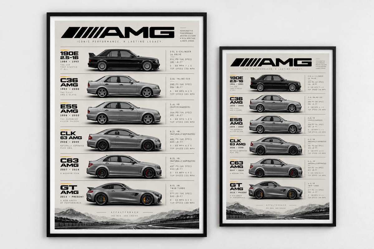 Mercedes Amg Generations Poster