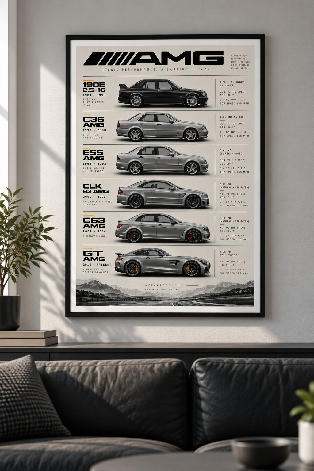 Mercedes Amg Generations Poster