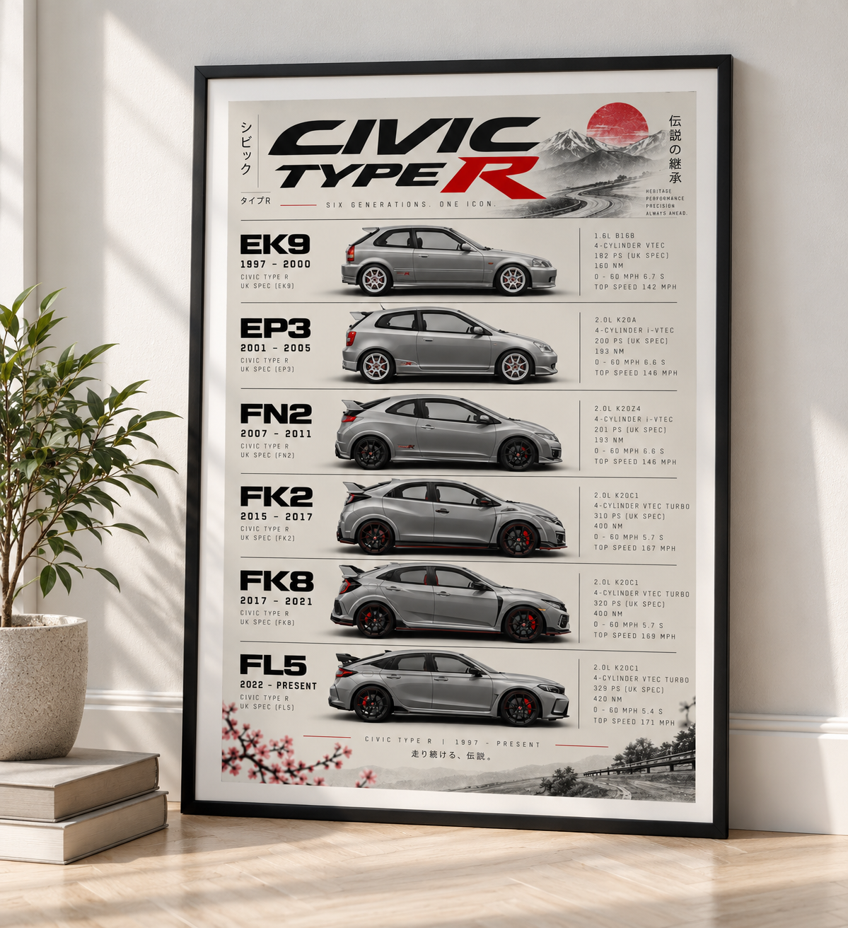 Honda Civic Type R Generations Poster