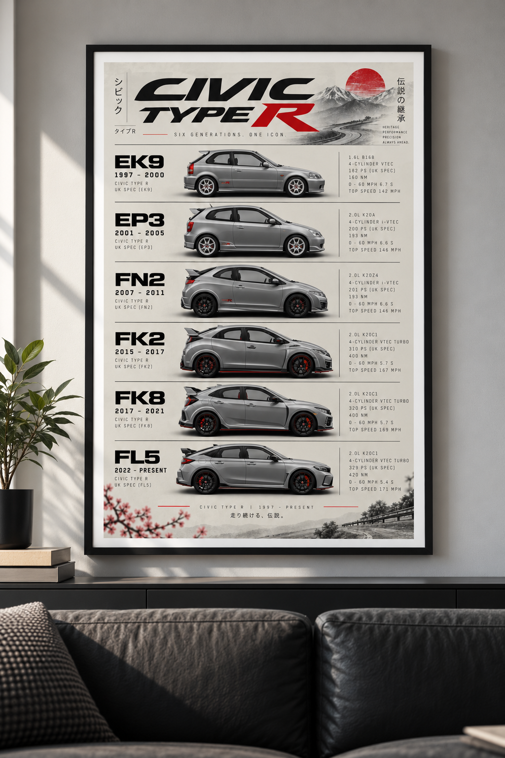 Honda Civic Type R Generations Poster