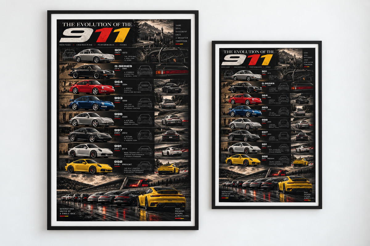 Porsche 911 Generations Poster